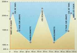 Allos