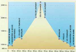Galibier