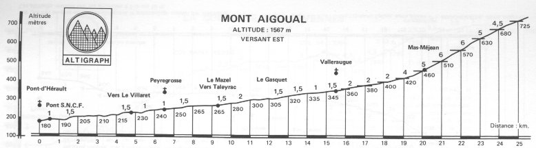 Mont Aiguoal lozere1