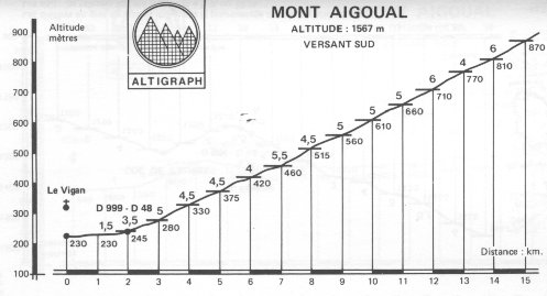 Mont Aiguoal lozere3