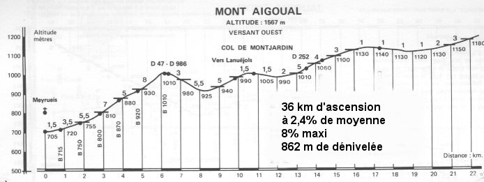Mont Aiguoal lozere5