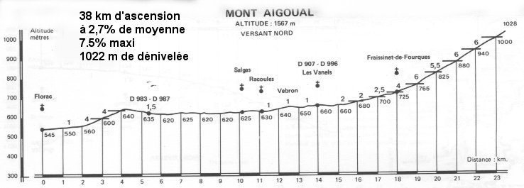 Mont Aiguoal lozere7