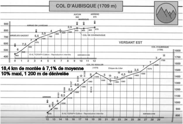Col d'aubisque
