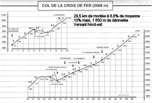 col de la croix de fer