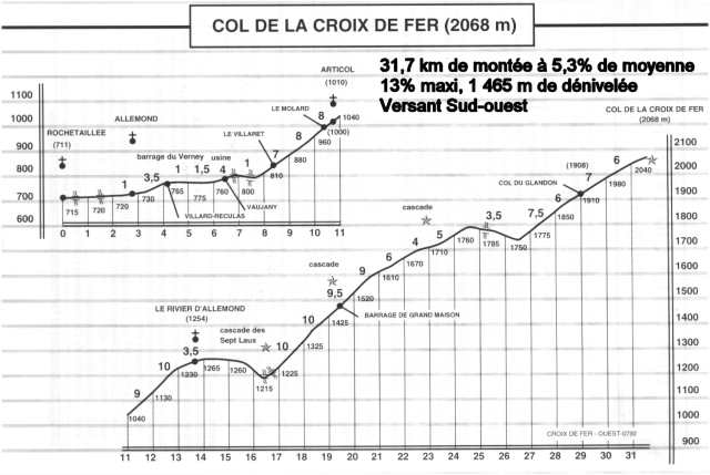col de la croix de fer