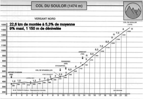 col du soulor