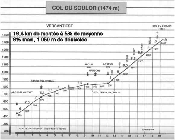 col du soulor