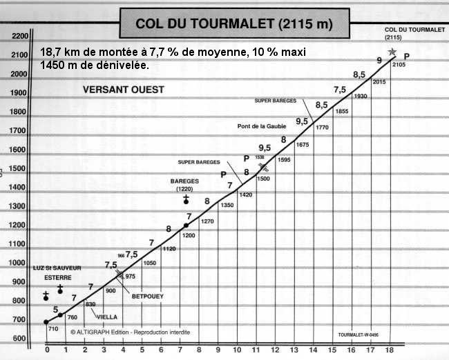 col du Tourmalet