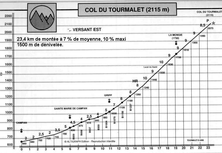 col du Tourmalet