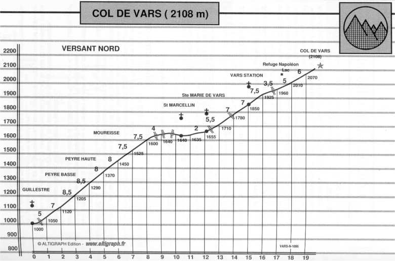 col de vars