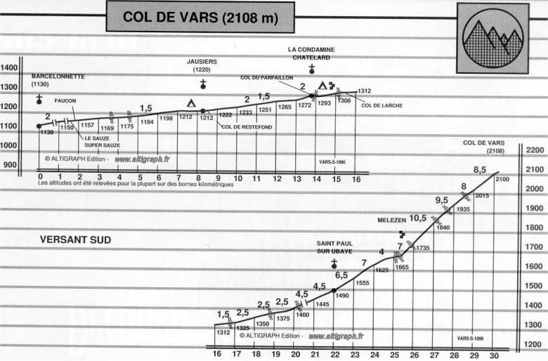 col de vars