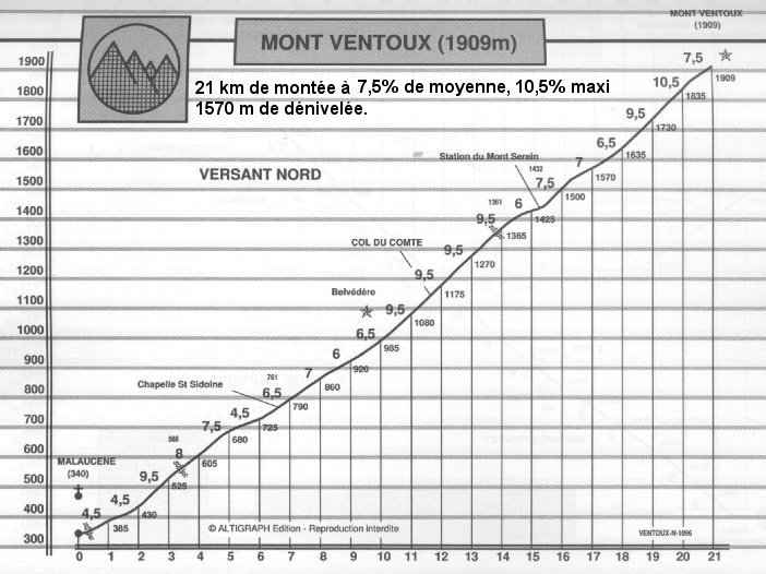 mont Ventoux-Malaucene