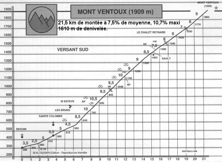 mont Ventoux-bedoin
