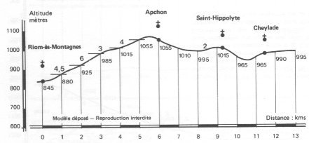 riom-es-montagne
