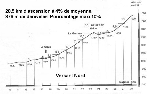 riom-es-montagne