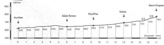 aurillac