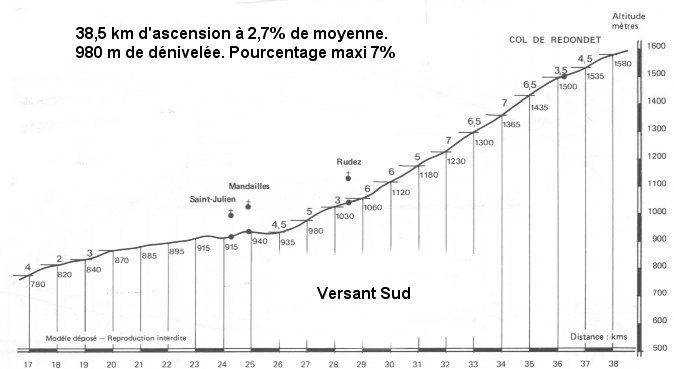aurillac