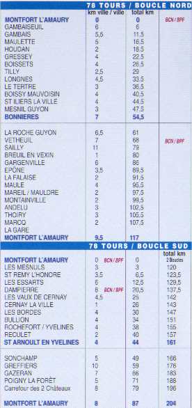 78 tours parcours