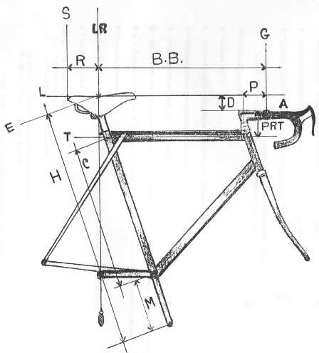 croquis de cadre de velo