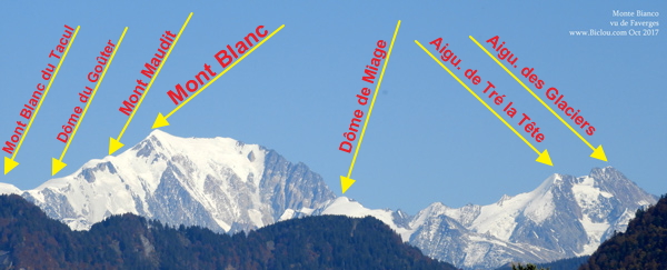Sommets autour du Mont Blanc vus de Faverges