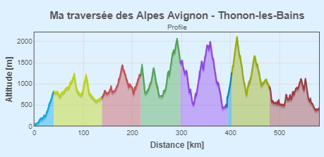 Altigraphe Ma traversée des Alpes.jpg