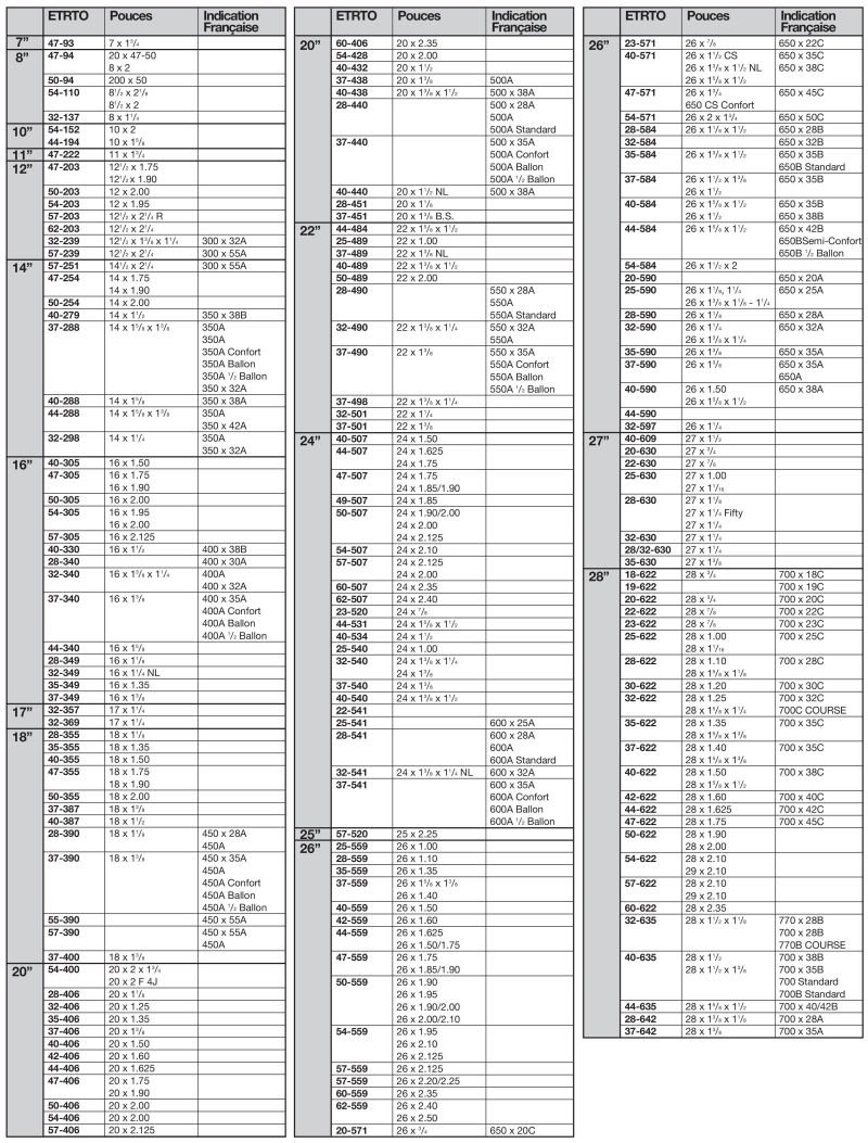 etrto-pneus-velo-vtt-correspondances.jpg