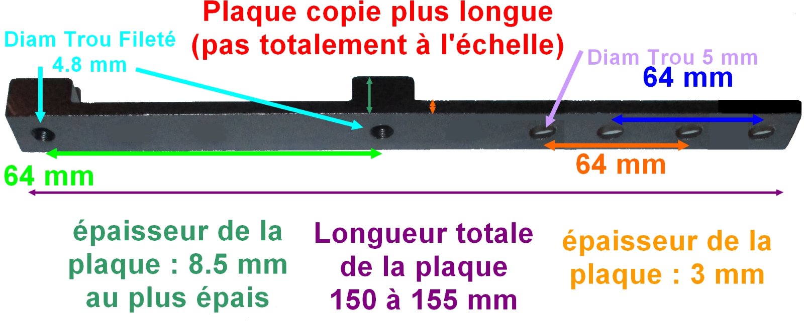 Voici ce dont j'ai besoin