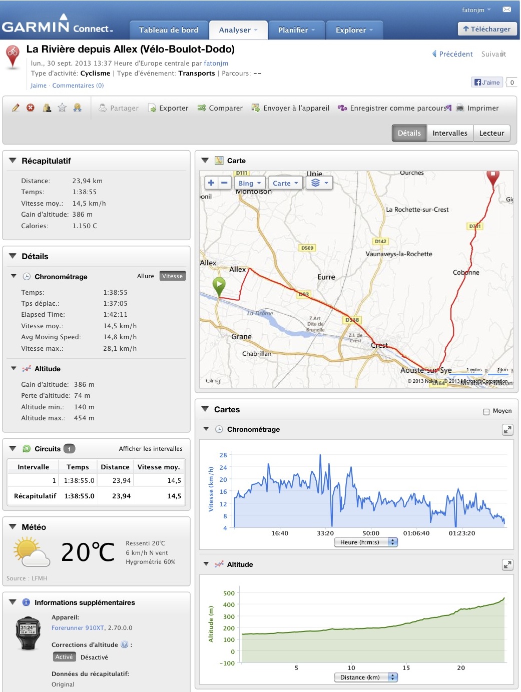 La Riviere Allex VeloBoulotDodo.jpg