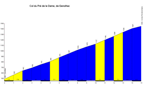 La Mté de Génohlac
