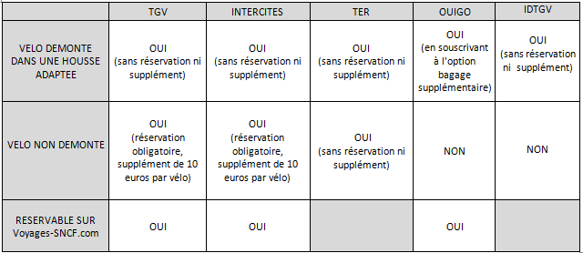 Transports français