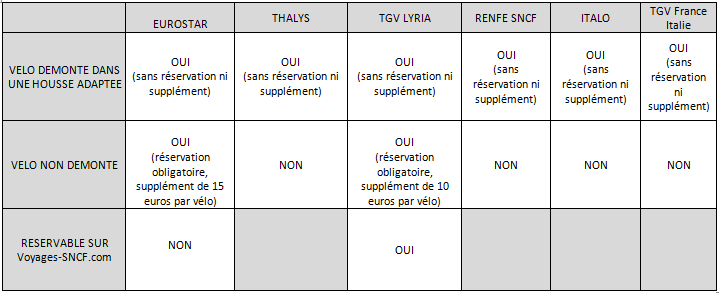 Transports européens