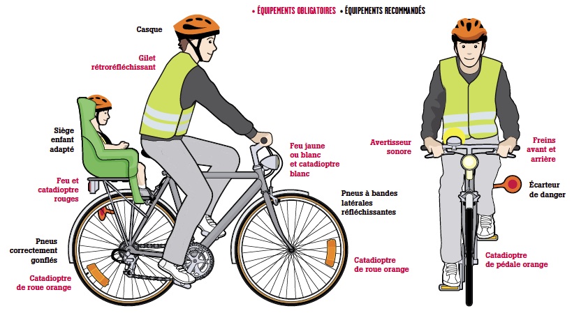 Circuler à vélo