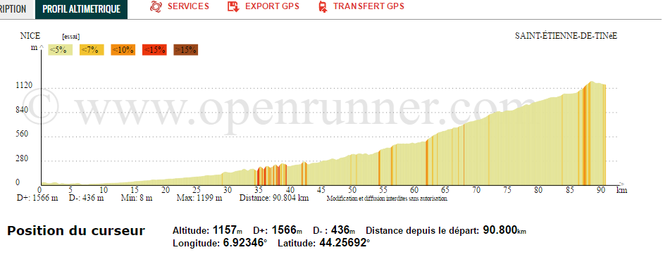 Dénivelée Nice St Etienne de Tinée.PNG