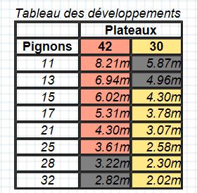 TAbleau dev 42x30 + 11x32