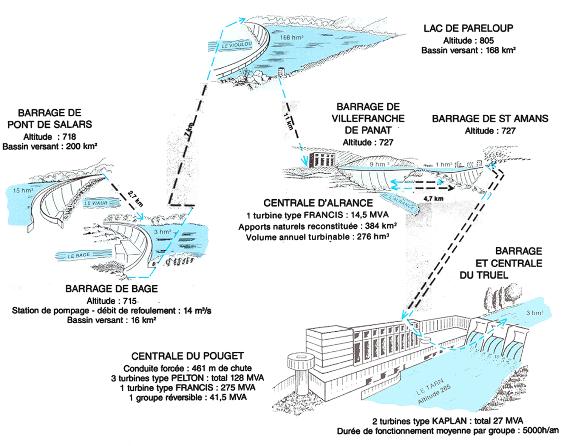 complexe du Pouget