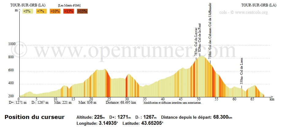 Circuit des Monts d'Orb dans le sens où tu l'a fait.